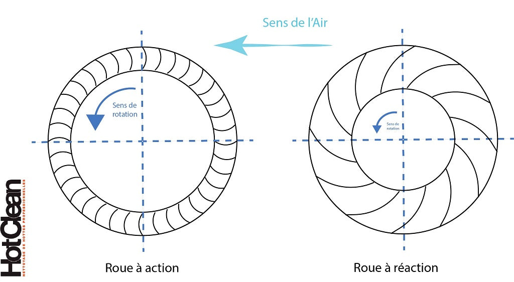 Les différents types de moteur d'extraction - Partie 3 - Les moteurs caissons